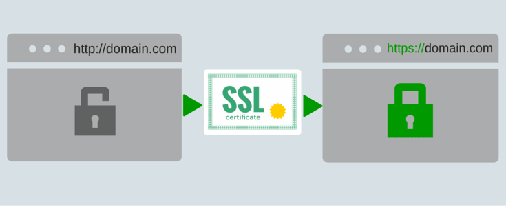 Web Sitelerinde SSL Zorunlu Olacak Hazır Mısınız? 