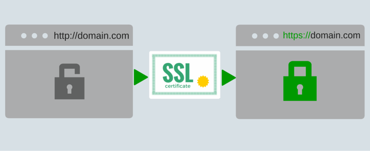 Web Sitelerinde SSL Zorunlu Olacak Hazır Mısınız?